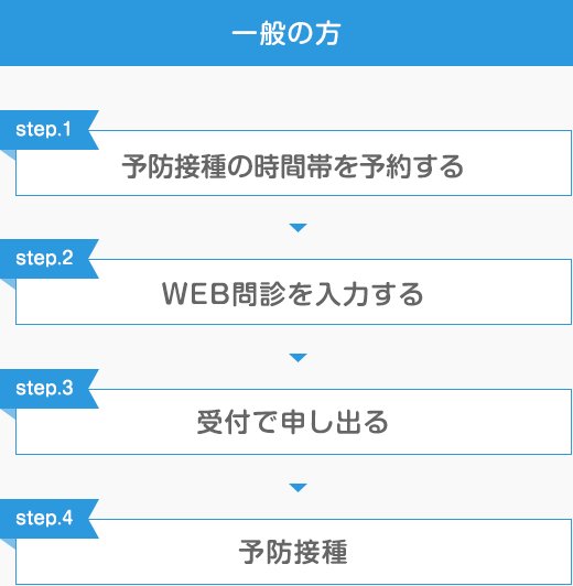 予防接種までの流れ