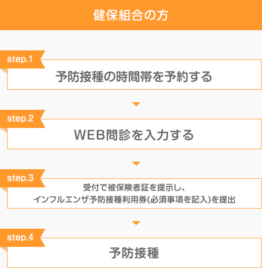 予防接種までの流れ